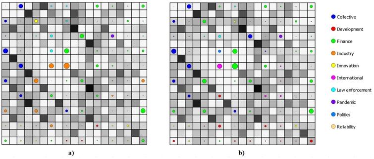 Data presented in 10×10 SOM using u-matrix: a) coloured by the first class; b) coloured by the second class.