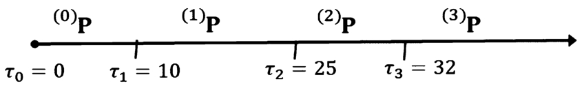 Example of three change-points.
