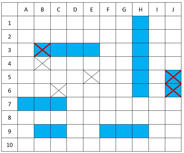 An example of battleship game setting.
