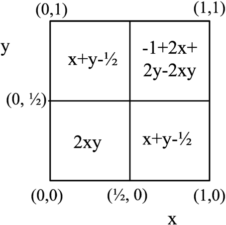 The graphical interpretation of ordinal sums for product t-norm (14), probabilistic sum t-conorm (15) and arithmetic mean (16) (Hudec et al., 2021).