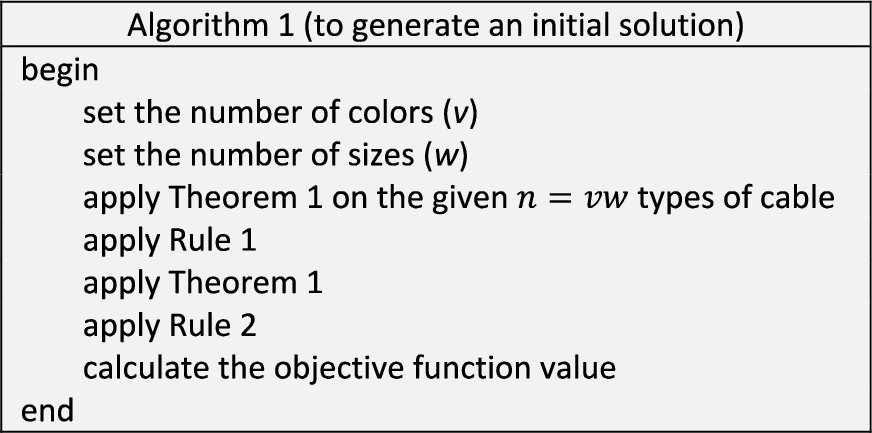 Pseudo code for generating an initial solution.