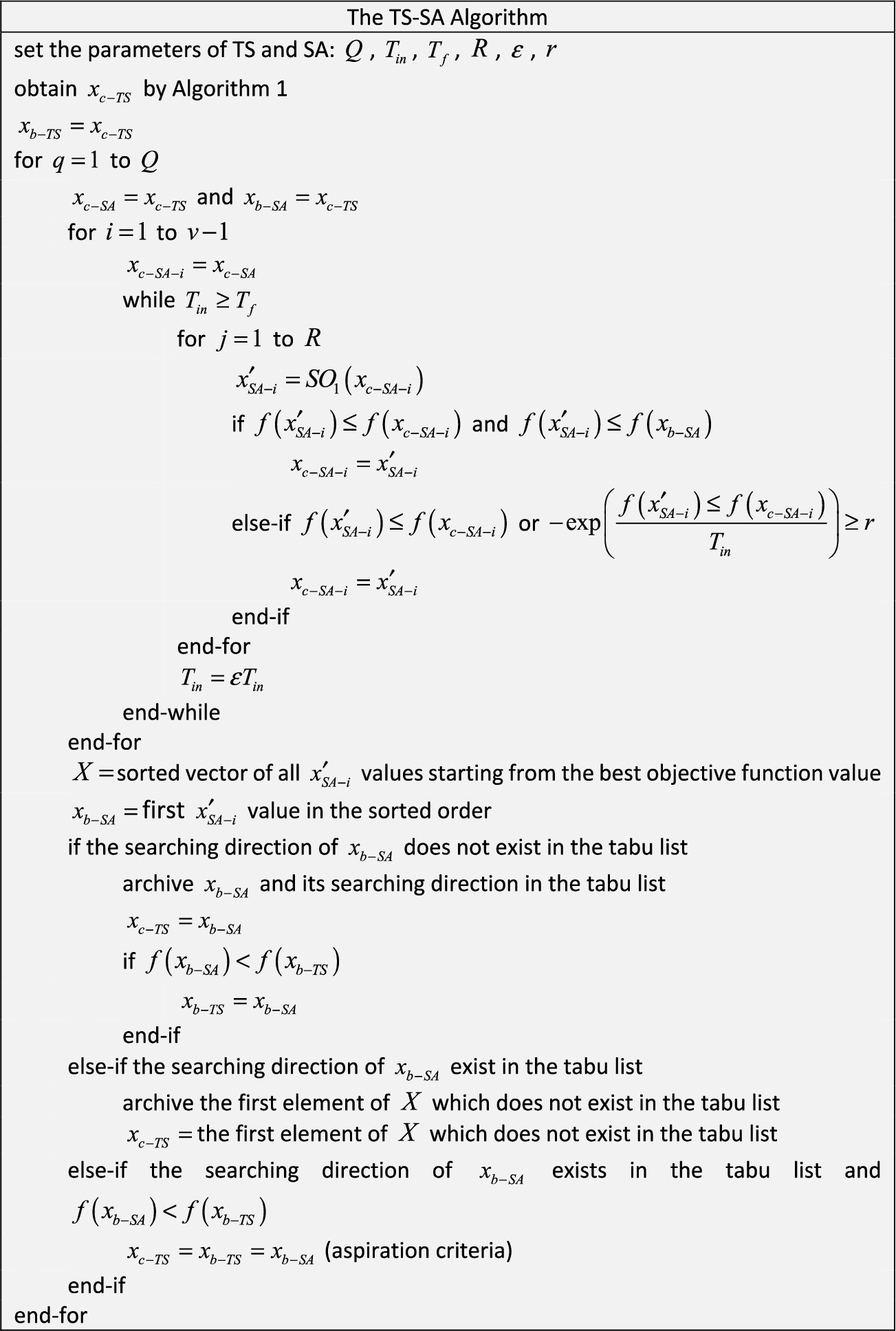Pseudo code of the TS-SA algorithm.