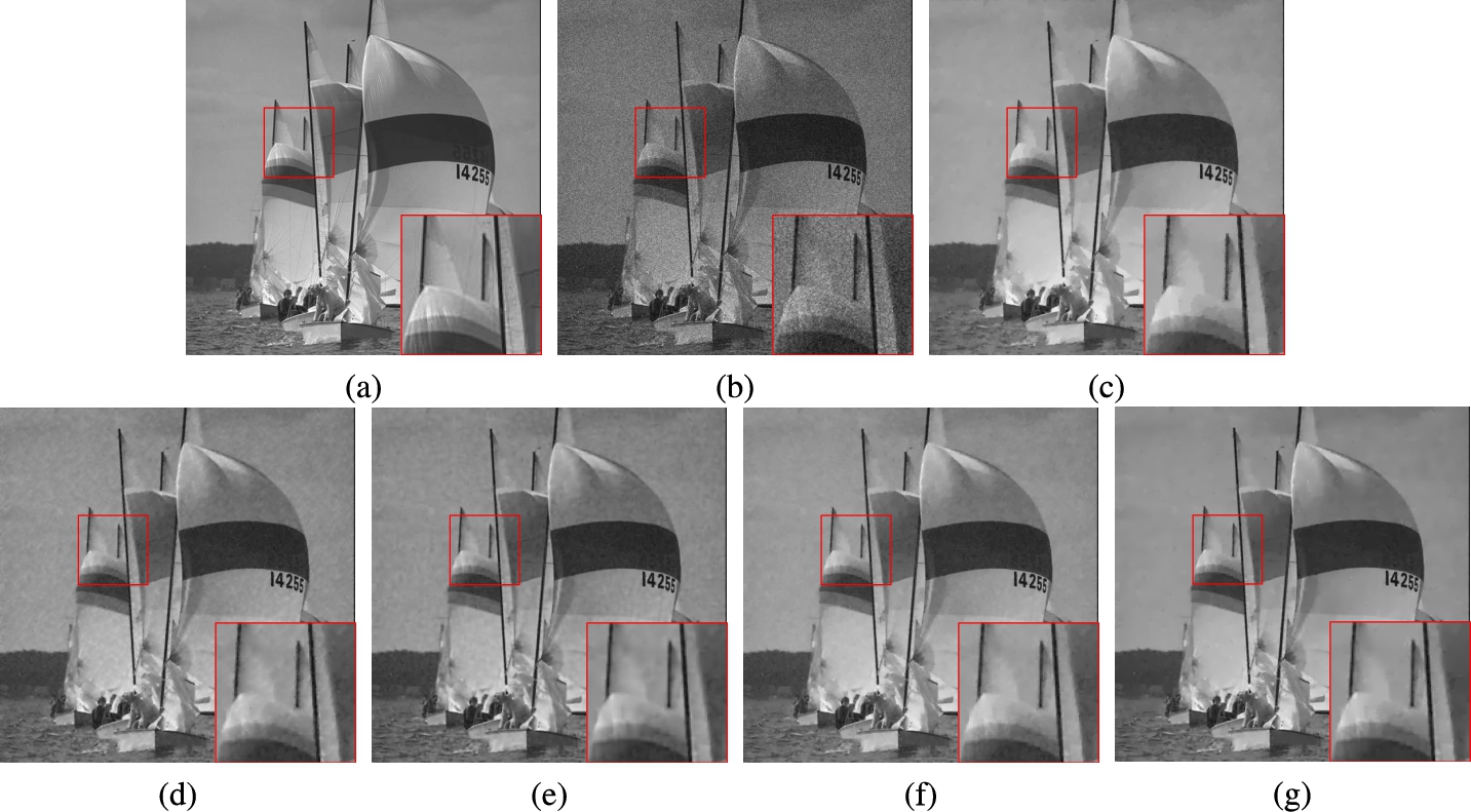 Restoration results for the image Sailboats (P=90) by using five methods. (a) original image, (b) noisy image, (c) TV, (d) FOTV, (e) HOTV, (f) OGS-TV, (g) our model.