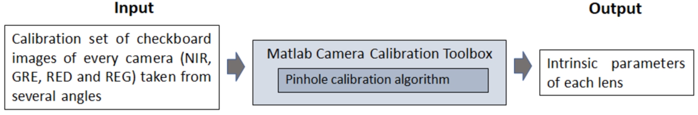 Scheme of the lens calibration process.