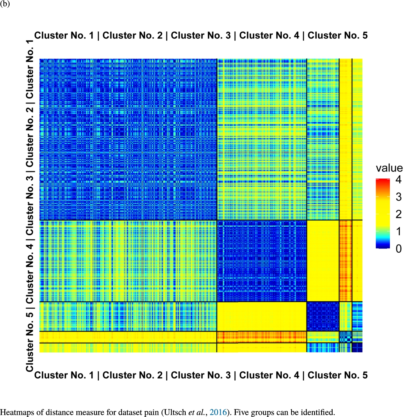 Knowledge-based structures of associated gene sets indicate homogeneous groups verified by heatmaps. The heatmaps show the value of the proposed distance measure.