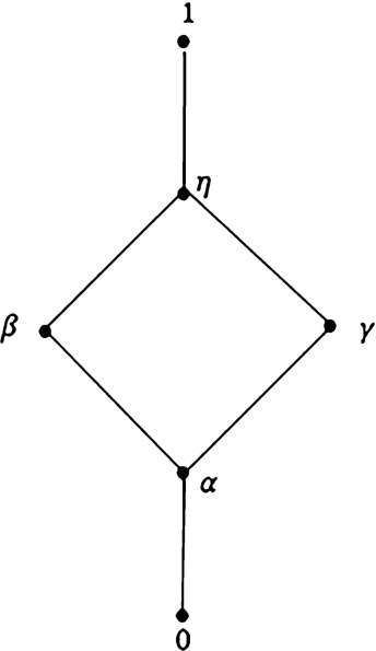 The bounded lattice L of Example 3.