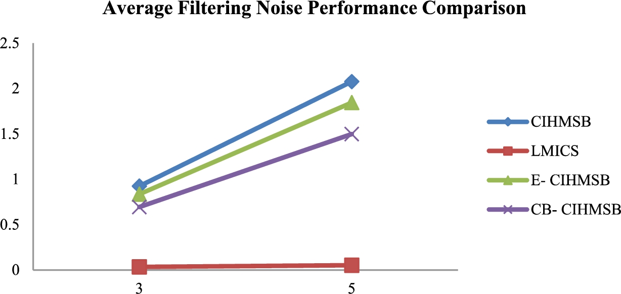 AF performance comparison.