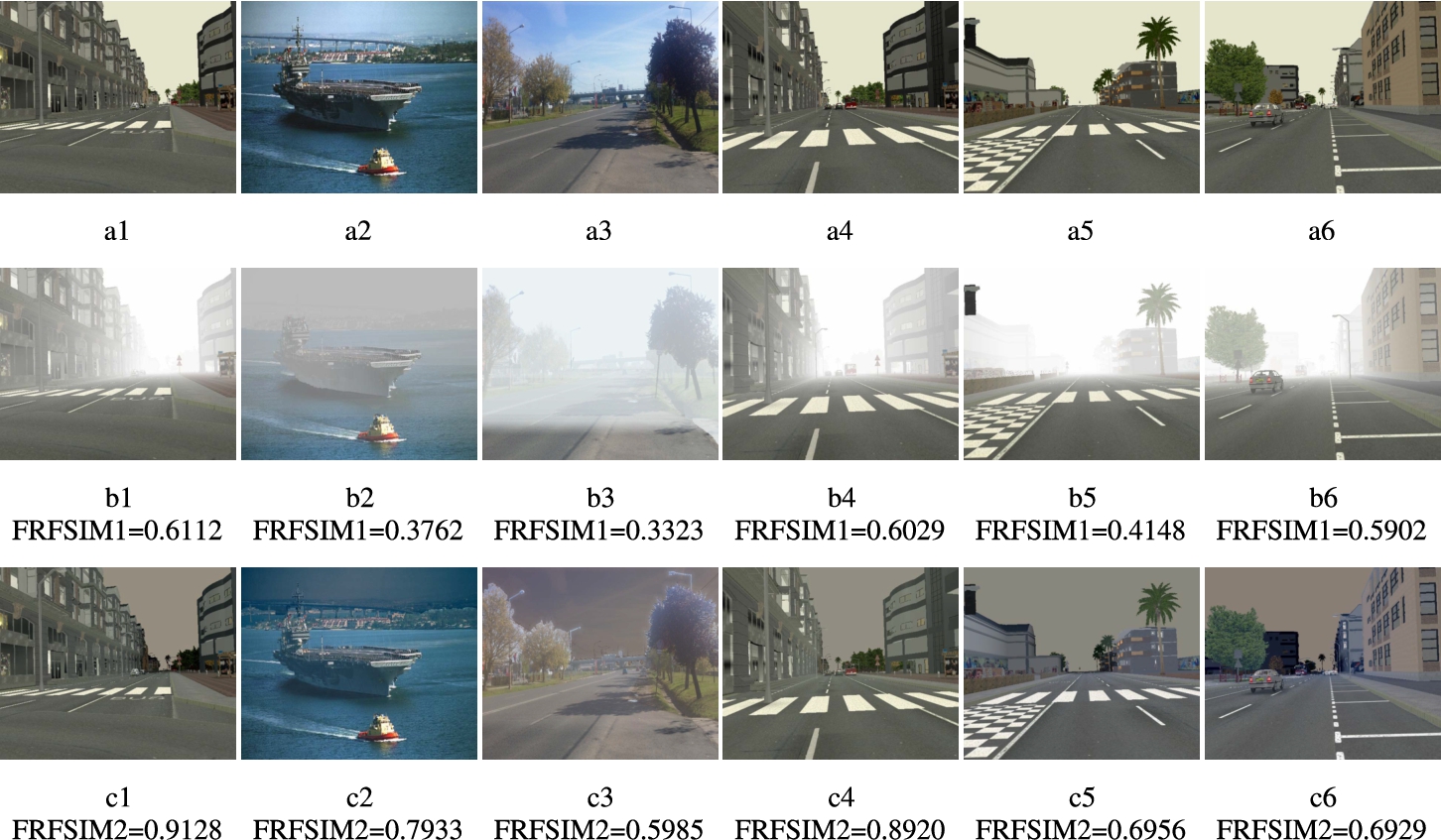 Visual inspection of the enhancing algorithm: a-reference images L0 without dispersive environment, b-images with simulated fog Luv(Lfog_simul), c-enhanced colour images Lenhanced.