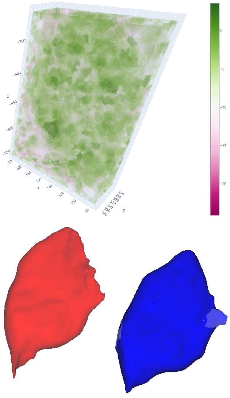 The curvature of the RBF surface of the gluteus maximus muscle is depicted in the image. The prominent centres of the RBFs are represented by green spheres in the space. The curvature values are displayed in a logarithmic scale, as the differences in curvature are not linear but rather exponential. This result stems from the same experiment shown in Fig. 1; it has been included here for easy comparison.