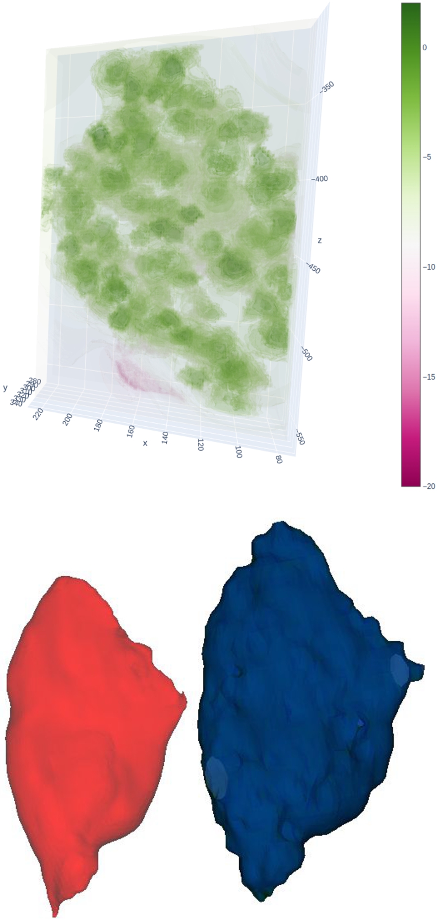 The curvature field (on the left) and approximation result (on the right) with the regularisation factor of 0.05. While the fluctuation in the curvature field has been nearly eliminated, the roughness of the muscle surface has become quite pronounced.