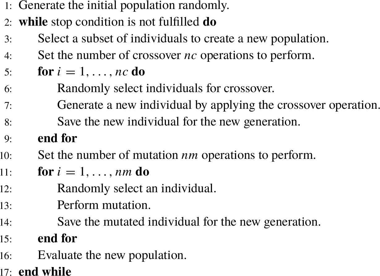 Pseudocode of GA