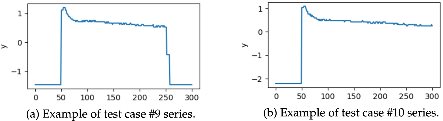 Two real-world time series describing fridge freezer power demand.