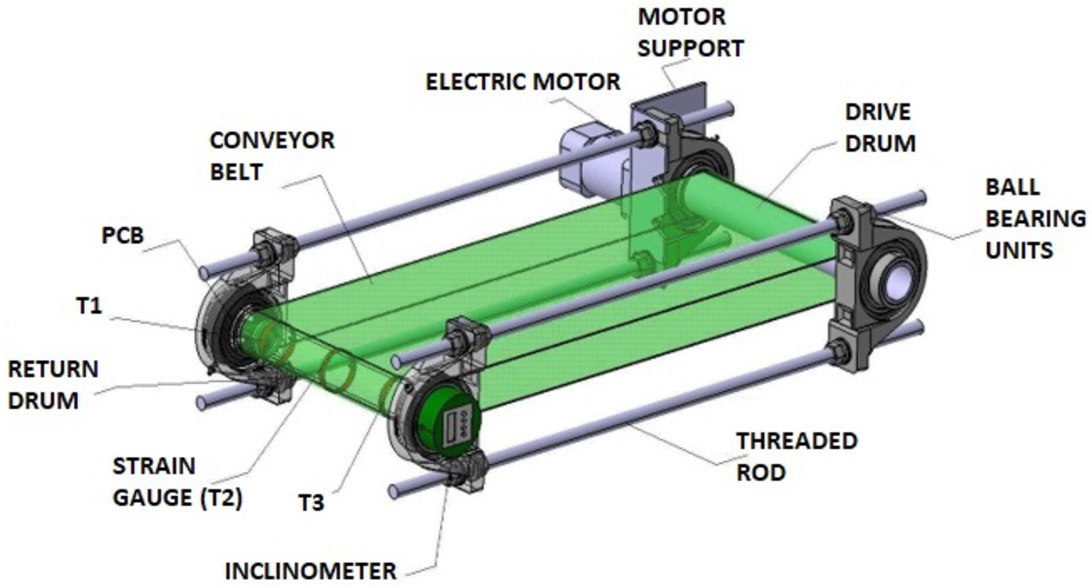 CB model.