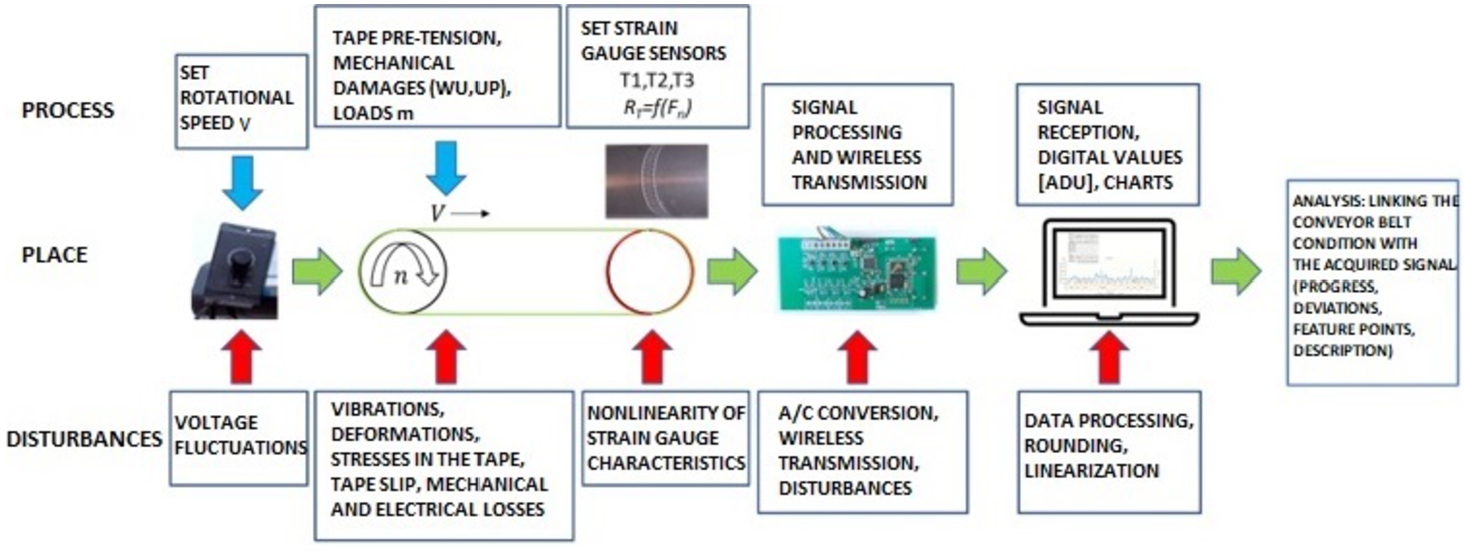 CB condition monitoring system.