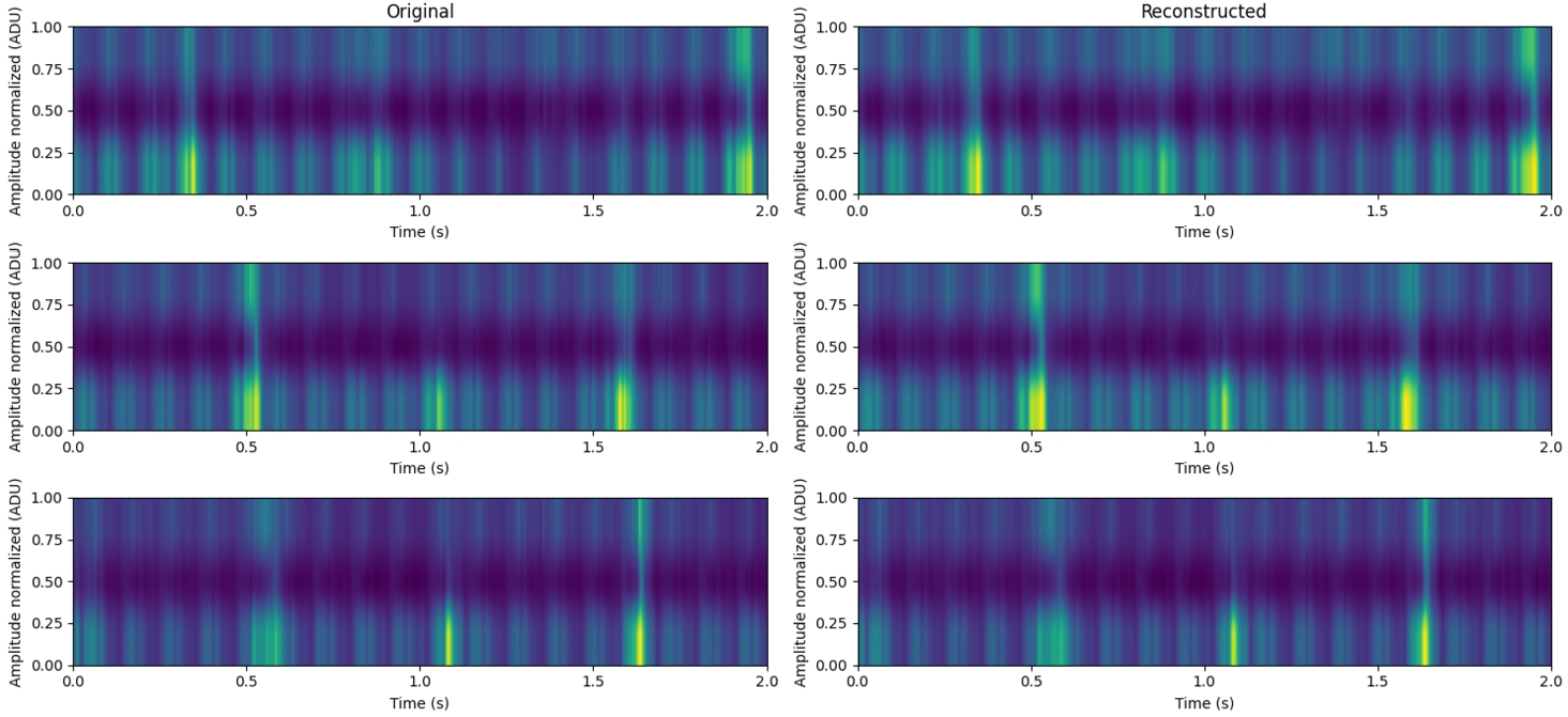 Comparison of original and reconstructed signals.