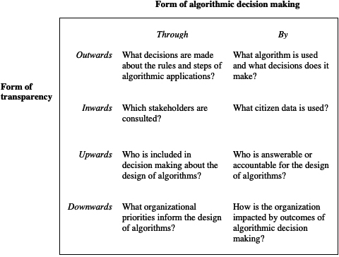 Transparency challenges in algorithmic decision making.