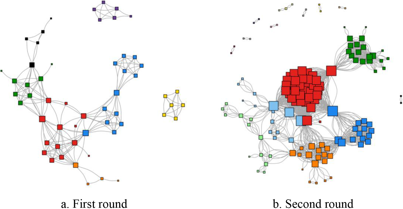 Proposal-proposal networks in the entire category. Note: Squares represent proposals and ties represent comments for the Entire area category. For instance, if Actor A commented on both on Proposals A and B, we drew a tie between the proposals, showing an inter-linkedness. Different colors were assigned based on the Louvain community detection algorithm.