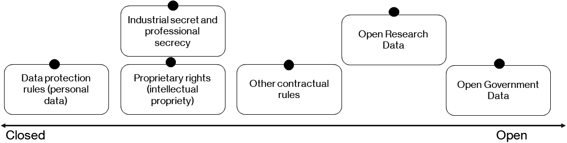 Openness spectrum.