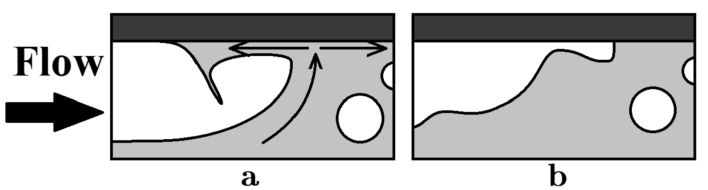 Air loss mechanisms for the internal and external air cavity. Re-entrant jet mechanism (a) and wave pinch-off mechanism (b).