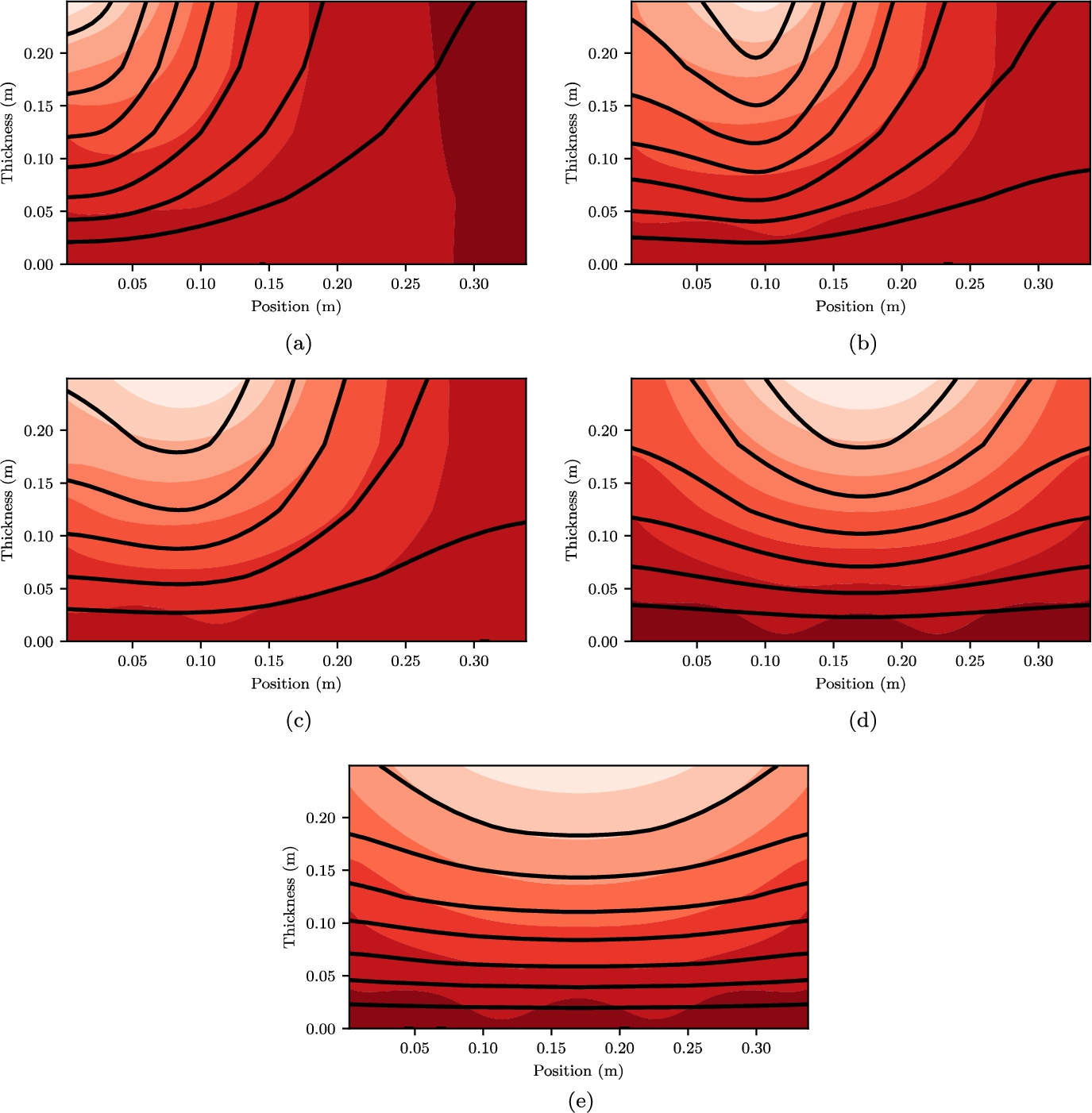 Displacement contours for static loads, wide FE model vs reduced order. Cases are reduced order (solid lines), and wide FE model (colored contour). Subplots correspond to the lines in Fig. 5.