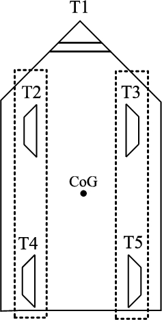 Schematic thruster pair configuration for roll reduction purposes. Dashed lines indicate a thruster pair.