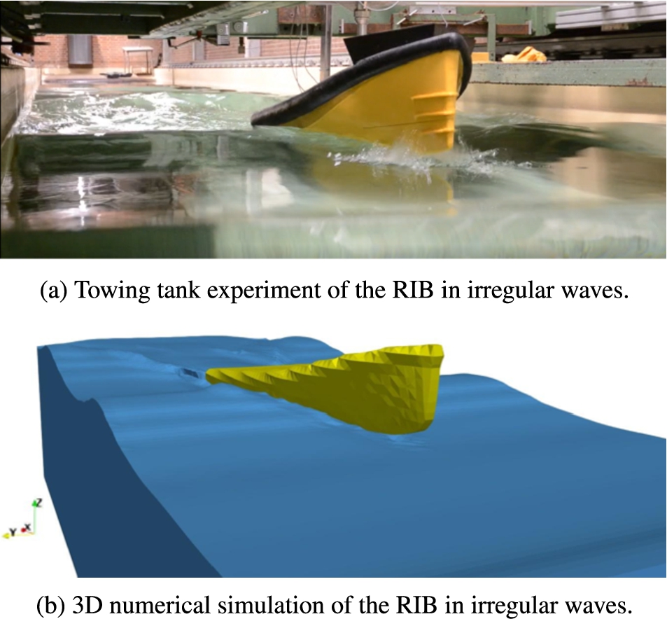 Visual comparison of the towing tank experiment and the numerical simulation.