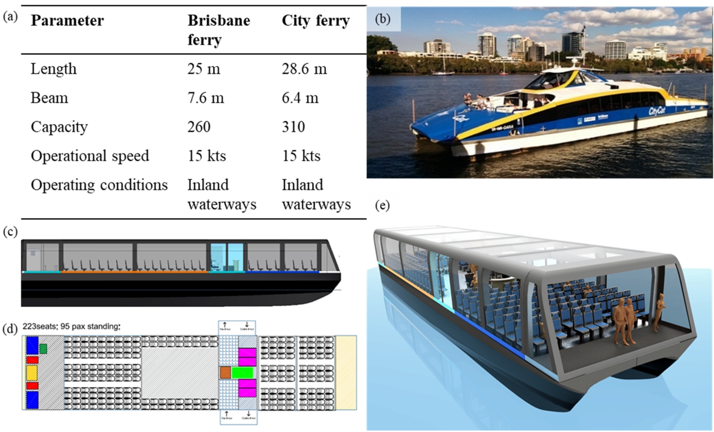 (a) Comparison of Brisbane ferry and City ferry vessel parameters. (b) CityCat ferry in Brisbane. (c), (e) Adaptation of modular city ferry for Brisbane. (d) GA of the city ferry tailored for operations in Brisbane.