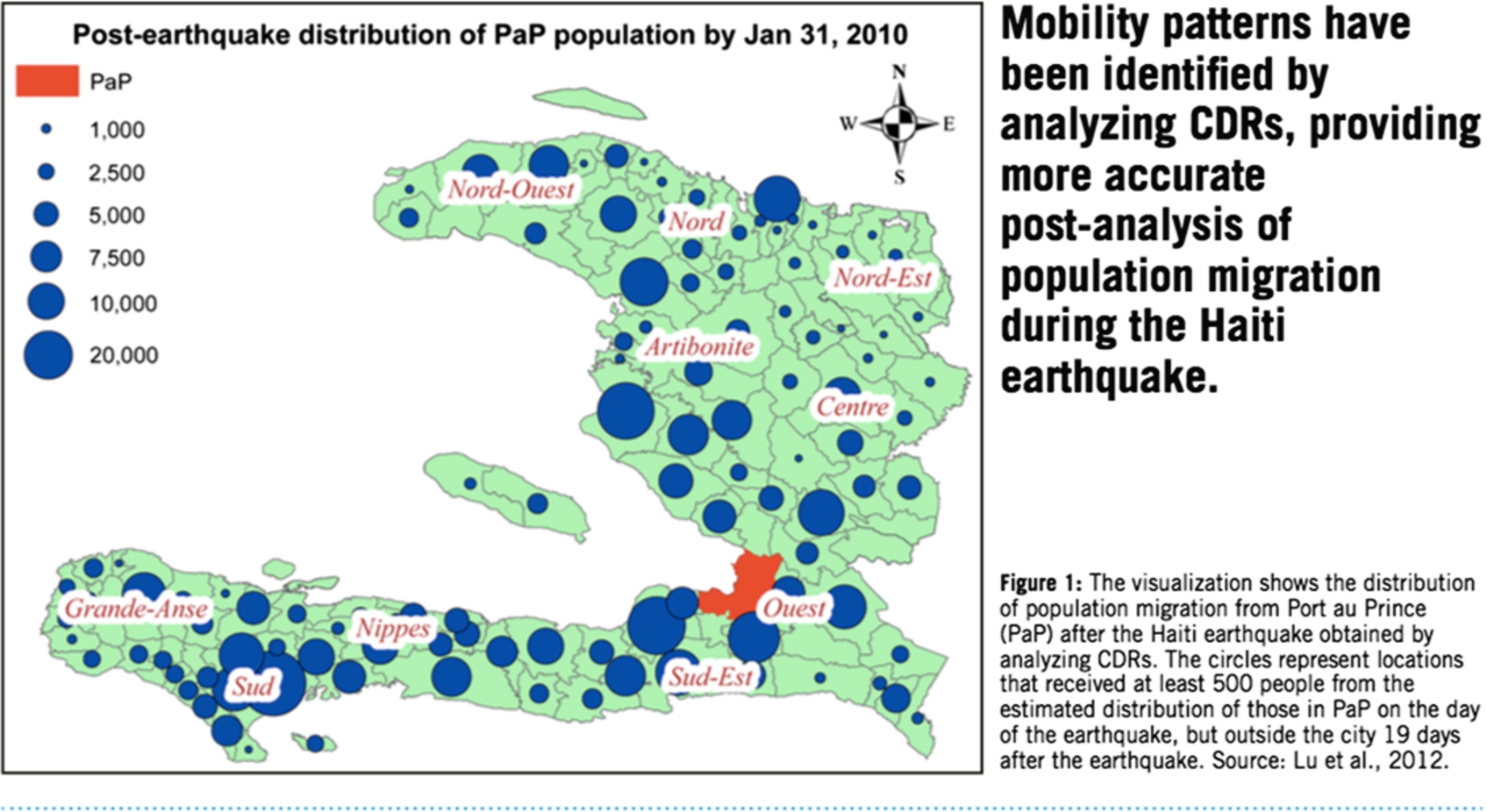 Population migration in Haiti following 2010 earthquake.