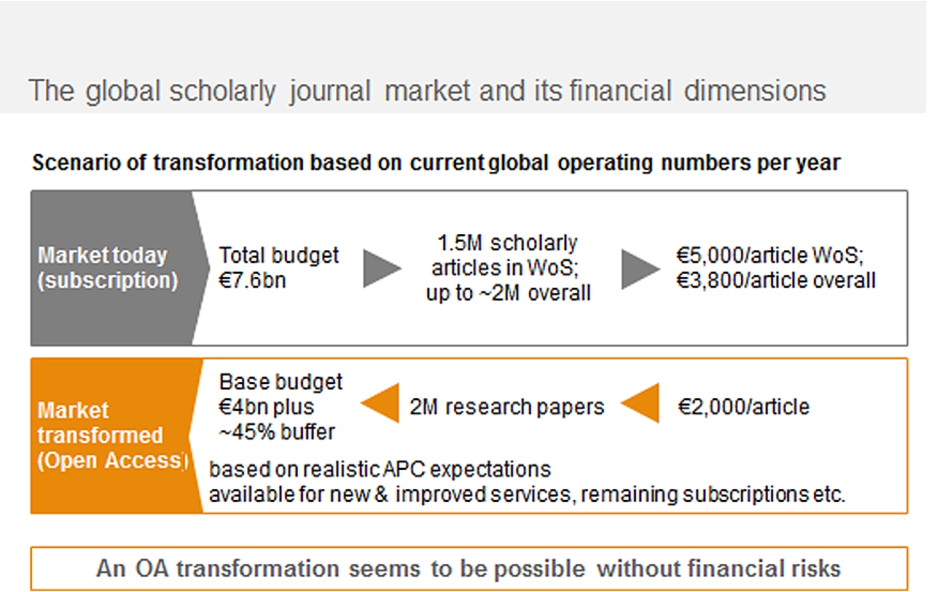 The financial dimensions of the global scholarly journal publishing.