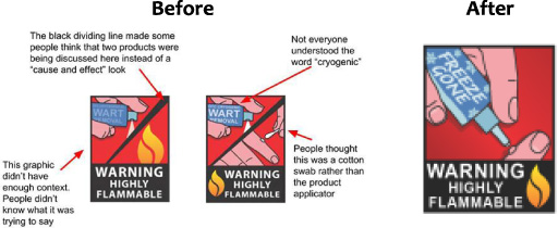 Wart remover graphics, before and after testing.