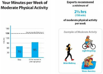 Physical activity infographic.