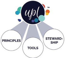 Components of the UPL.