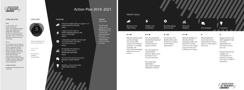 Association of Research Libraries Action Plan 2019–2021 [2].