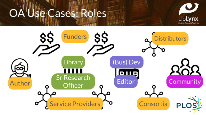 Open Access use cases and the roles associated with them.