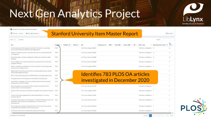 Example OA Counter Report for Stanford University.