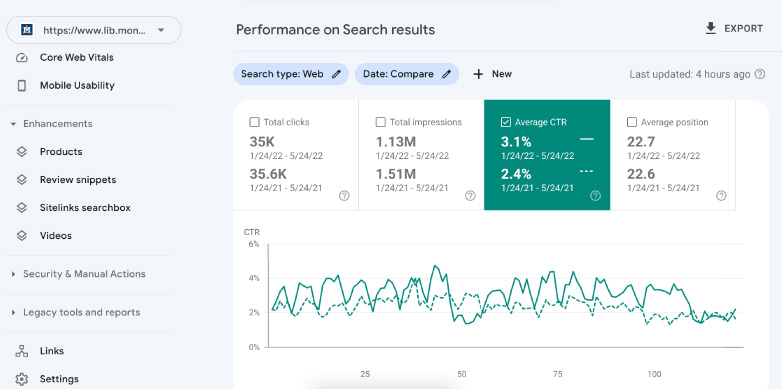 Search performance benchmark in Google search console - pre and post optimization.