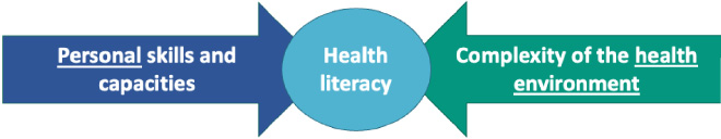 Health literacy.