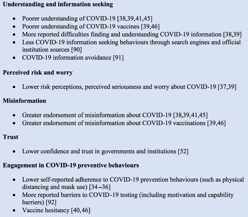 Summary of associations between health literacy and COVID-19 related outcomes.