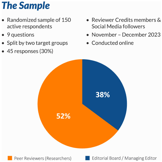 The randomized sample used in the Reviewer Credits survey.