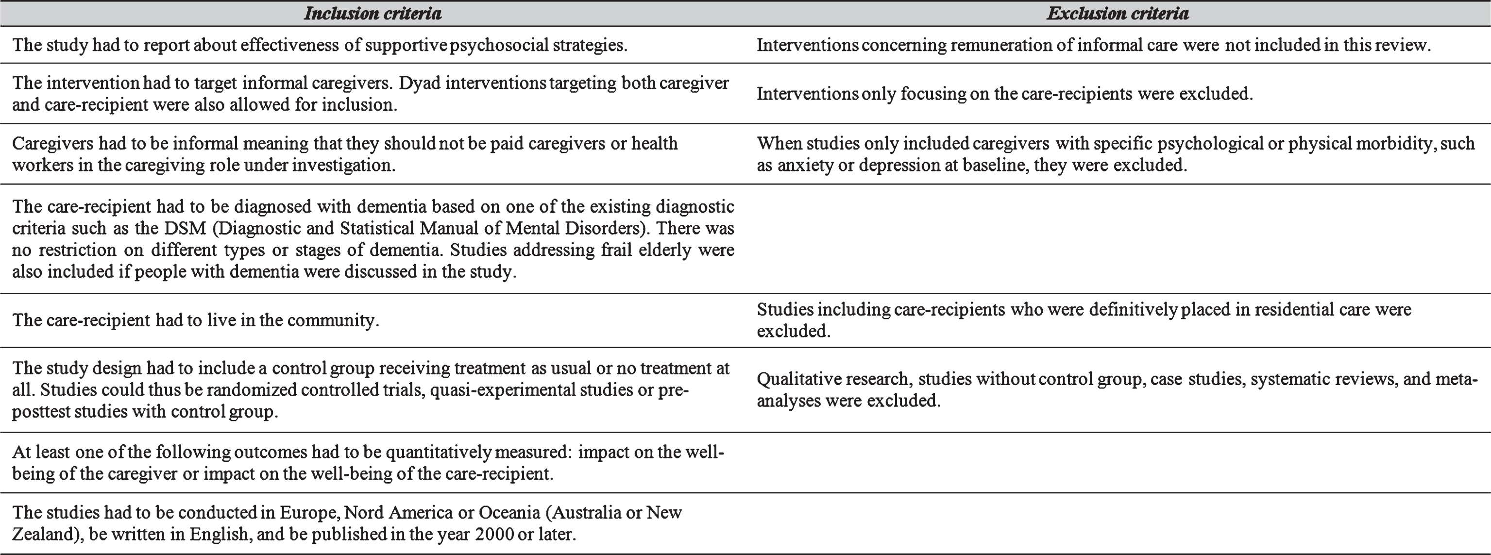 Inclusion and exclusion criteria of this review.