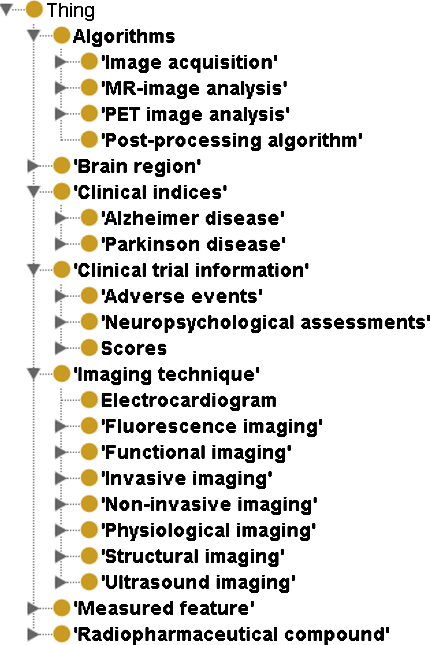 Hierarchical structure of NIFT as visualized in the Protégé OWL Editor. This figure depicts the higher level concepts the terminology namely Algorithms, Brain Region, Clinical Indices, Clinical trial information, Imaging Technique, Measured Feature, and Radiopharmaceutical compound.
