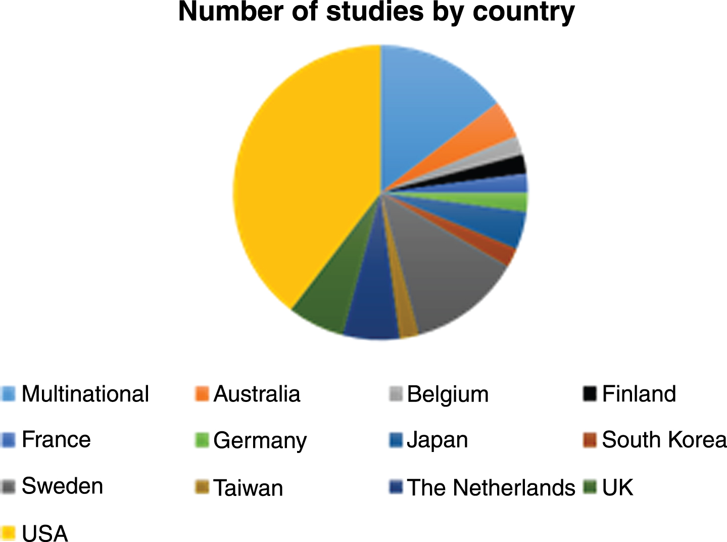 Study locations. A) Global distribution of studies identified in our systematic review. B) ADNI locations within the United States of America and Canada. C) Enlarged map of European studies.