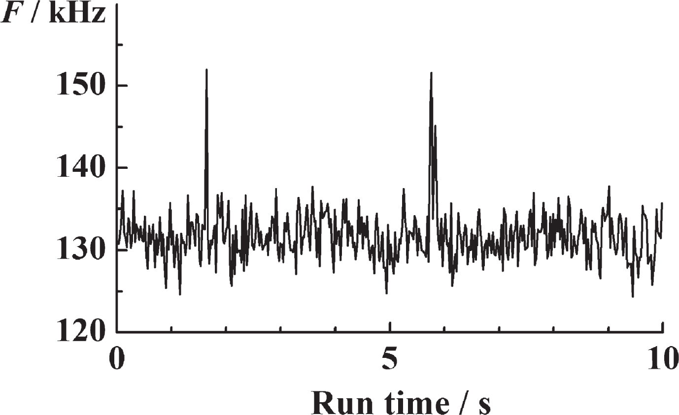 Time-resolved fluorescence intensity fluctuations in serum ThT recorded over time. The clearly visible peaks in fluorescence intensity reflect the rare passage of bright ThT-active structured amyloidogenic oligomers, i.e., nanoplaques.