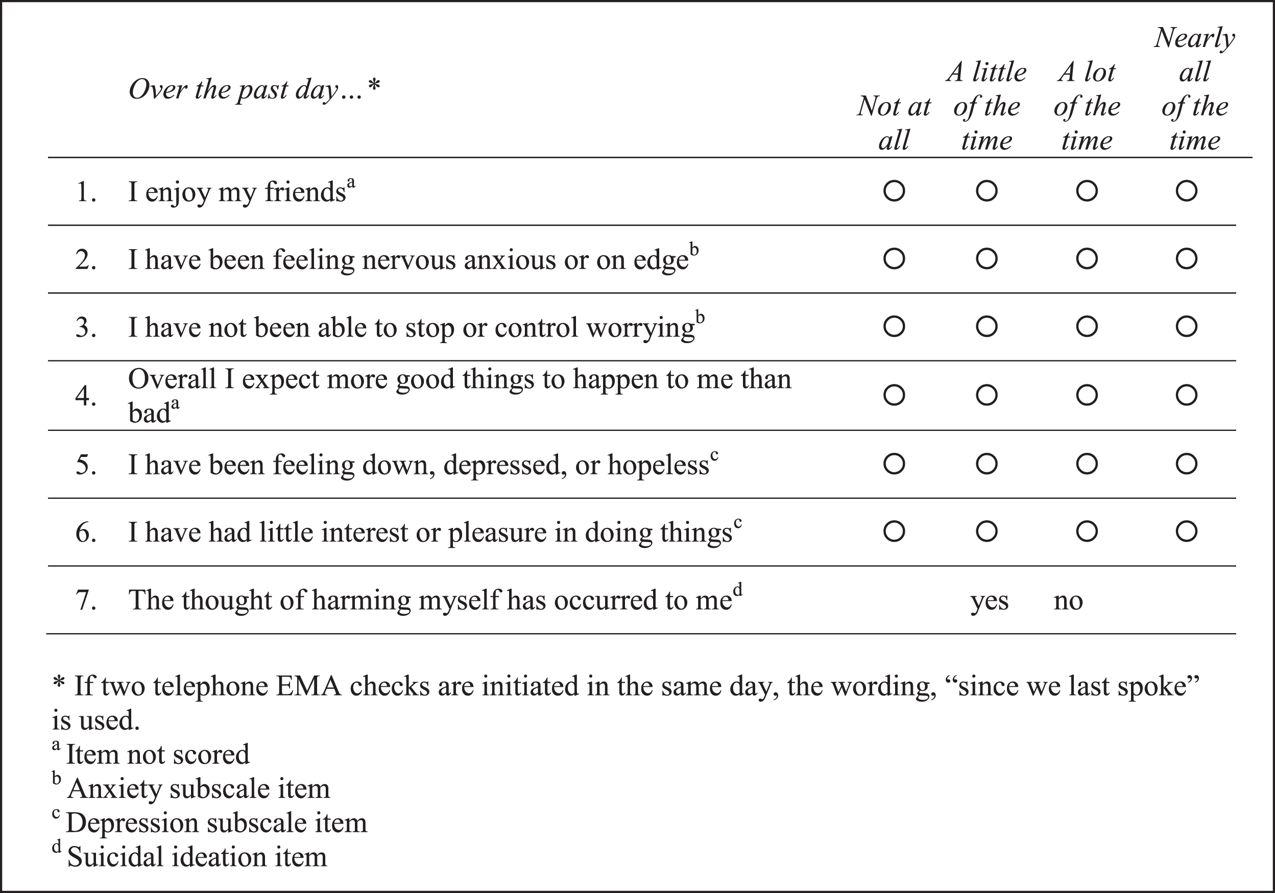 Ecological momentary mood assessment questionnaire items.
