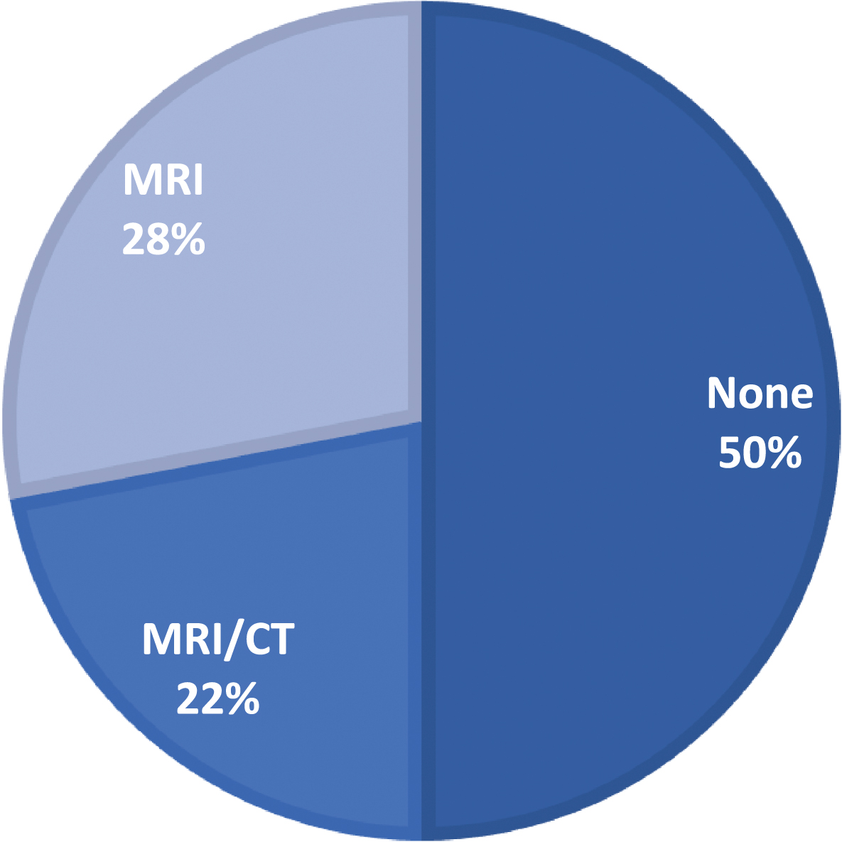 Frequency of inclusion of structural MRI in eligibility criteria of AD clinical trials.