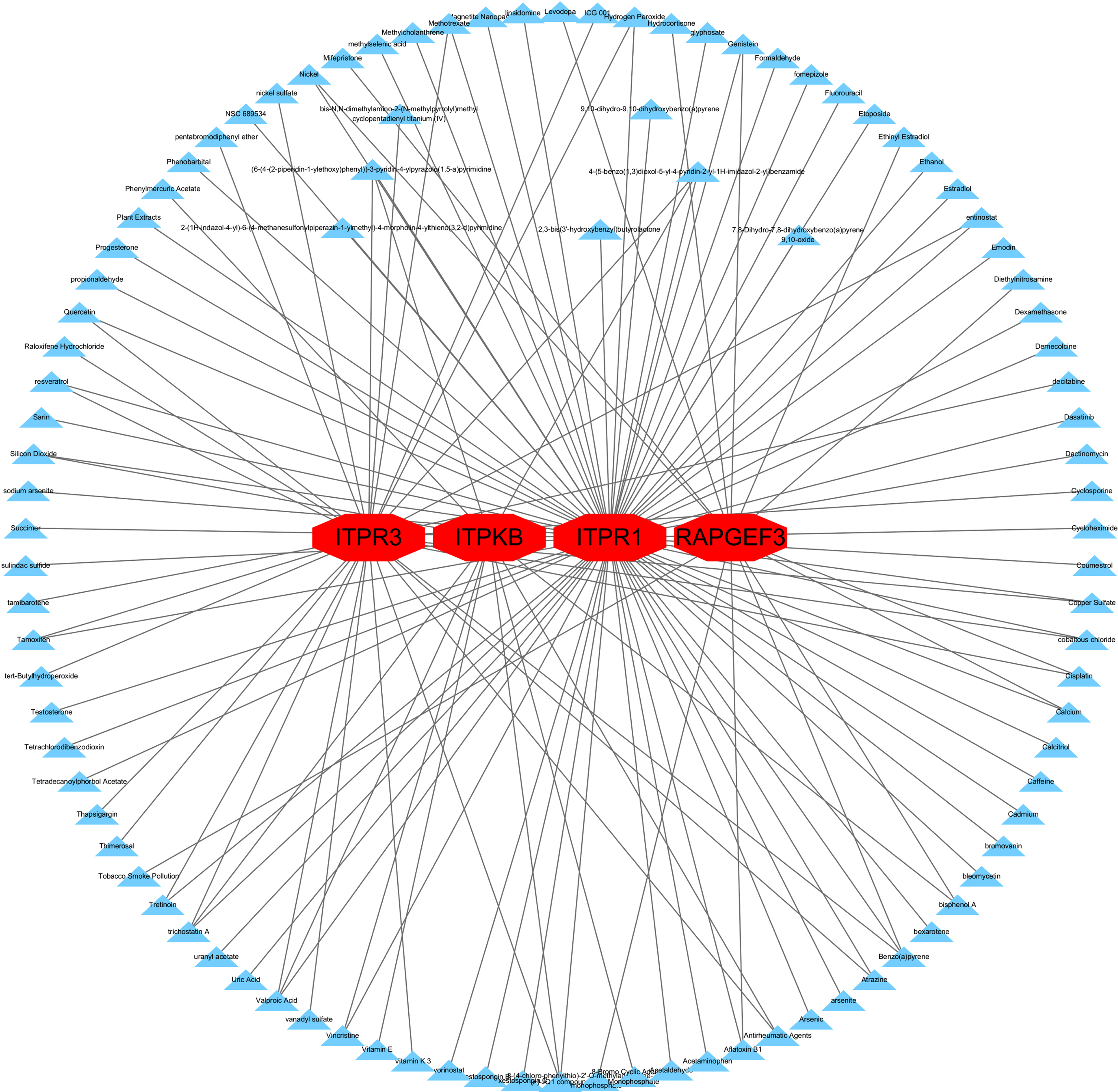 Protein-chemical Interactions by NetworkAnalyst. Suggested compounds that interact with hub genes.