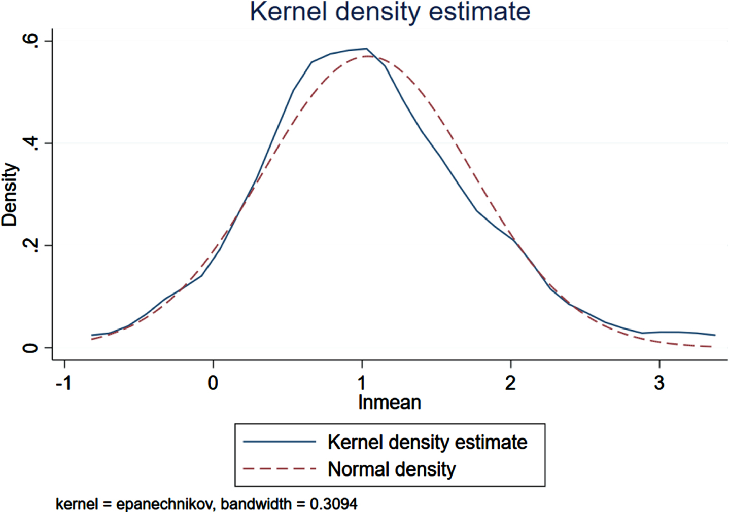 HOMA-IR in AD group presents the lognormal distribution (n = 2,196).