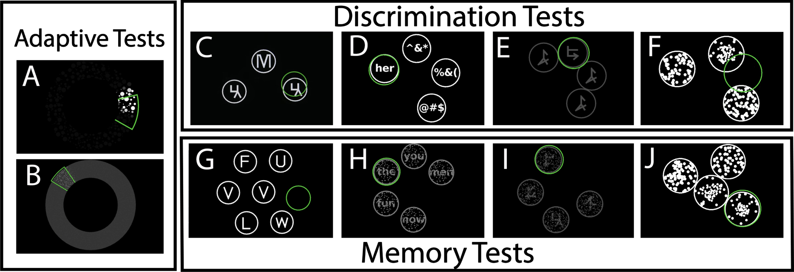 Representative Panels of the 10 Subtests in Cognivue Clarity demonstrating the (a) two tests used for the adaptive psychophysics component – Adaptive motor skill (A) and visual salience (B); (b) the 4 tests used for Discrimination – Letter discrimination (C), Word discrimination (D), shape discrimination (E), and motion discrimination (F); and (c) the 4 tests used for delayed memory – Letter memory (G), Word memory (H), shape memory (I), and motion memory (J).