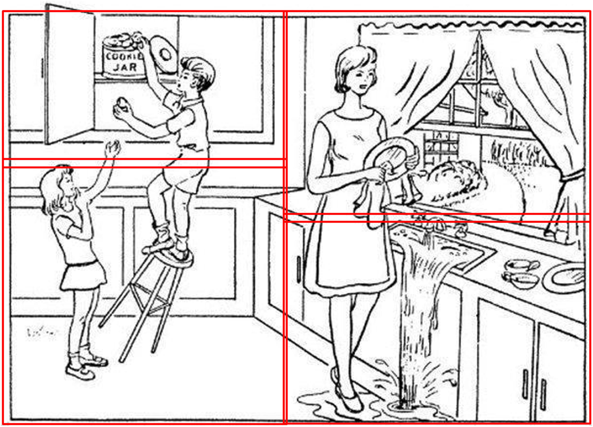 Cookie Theft picture quadrants.