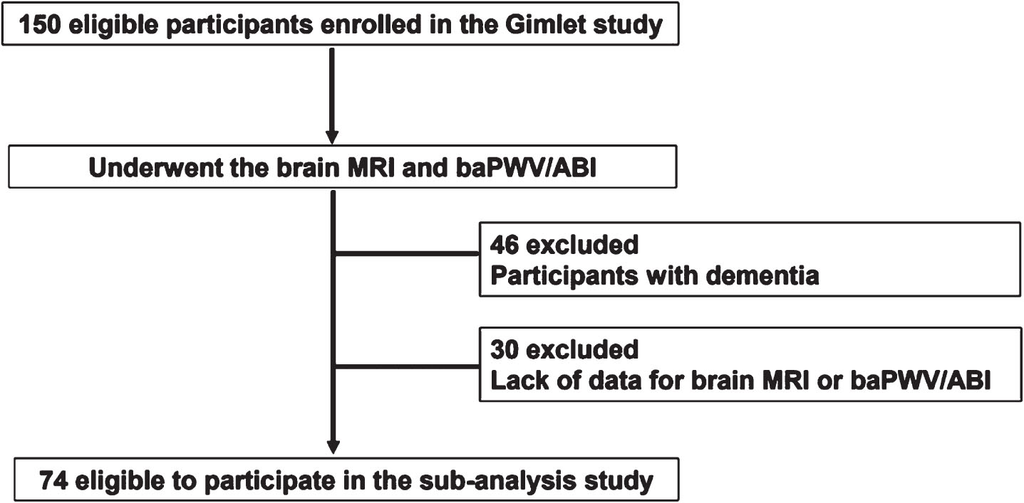 Flow chart of study participants in the sub-analysis study. baPWV, brachial ankle pulse wave velocity; ABI, ankle brachial index.